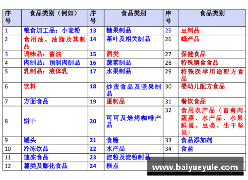 卡路里：探索健康与营养的重要指标