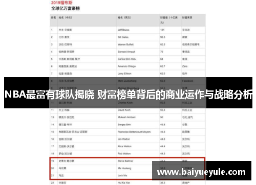 NBA最富有球队揭晓 财富榜单背后的商业运作与战略分析